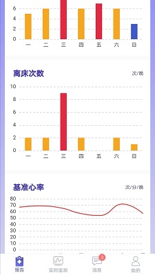睡客v5.0.1
