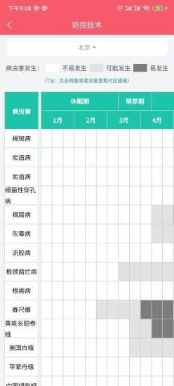 樱桃医生v1.2.6