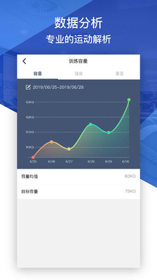 健身咖v1.2.3