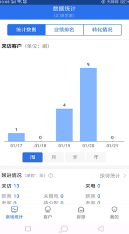汇售房v1.2.8
