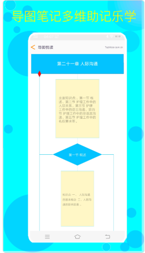 护考护士护师v1.0