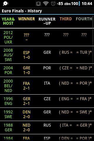EURO 16 FINALS Countdownv
