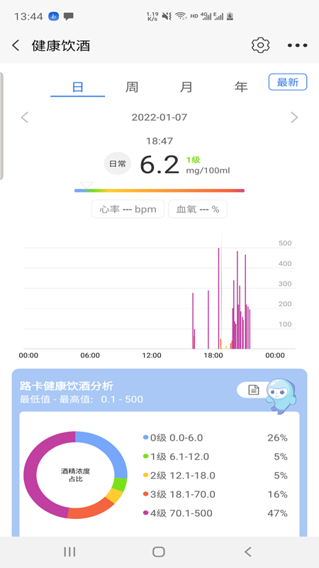 路卡健康v0.0.27