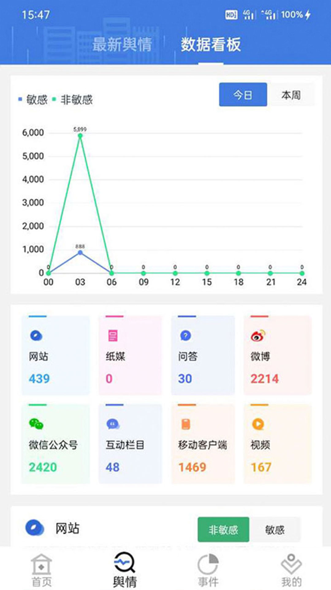 极速舆情v1.2.3