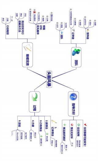3A 思维导图v8.1.3