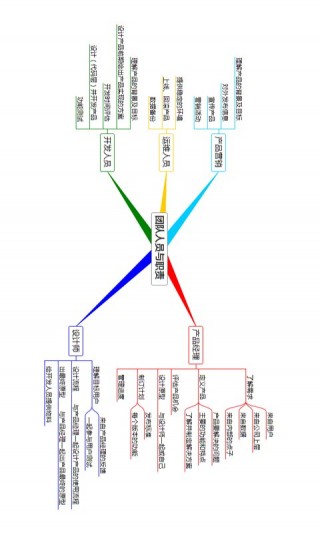 3A 思维导图v8.1.3