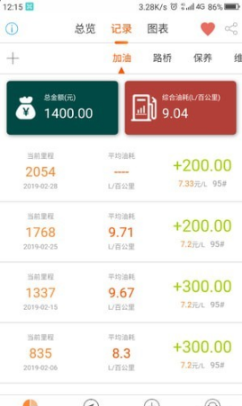 麒麟油耗v3.0.15