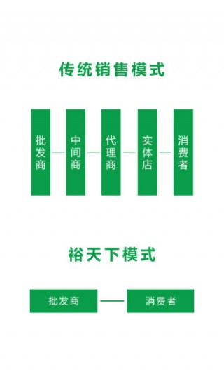 裕天下珠宝v