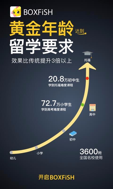 BOXFiSH盒子鱼英语v13.6.1